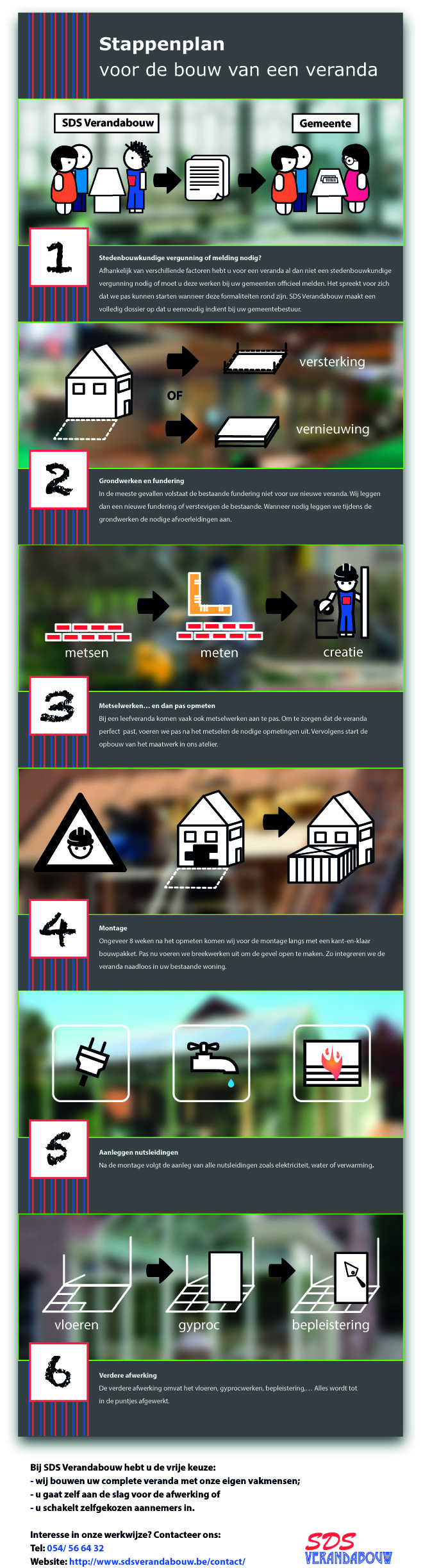 Stappenplan bij het bouwen van een veranda - een Infografiek SDS_Verandawerken_infografie-concept_V2.1